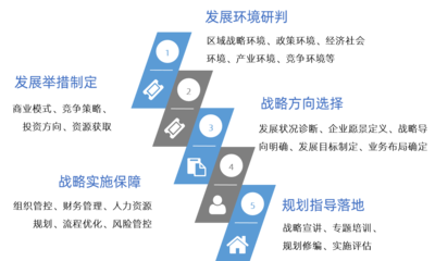 企業(yè)“十四五”戰(zhàn)略規(guī)劃 管理咨詢(xún)的價(jià)值與實(shí)施路徑